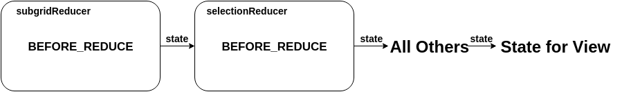 BEFORE_REDUCE Diagram